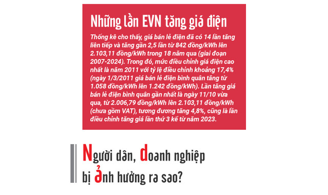 Gia dien ban le binh quan tang 4,8%, len 2.103,11 dong mot kWh-Hinh-5