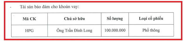 Chủ tịch Hoà Phát thế chấp 100 triệu cổ phiếu HPG vay Vietcombank 1.700 tỷ - Hình 4 Chu tich Hoa Phat the chap 100 trieu co phieu HPG vay Vietcombank 1.700 ty-Hinh-4