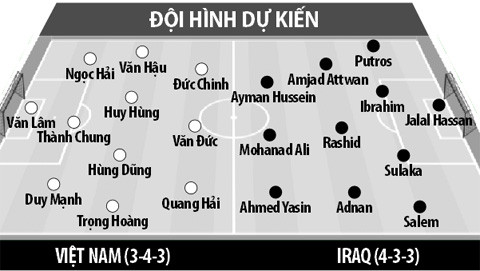 Việt Nam gặp Iraq tại Asian Cup 2019 tối nay (8/1): Khó, nhưng không phải không thắng được! - Hình 10 Viet Nam gap Iraq tai Asian Cup 2019 toi nay (8/1): Kho, nhung khong phai khong thang duoc!-Hinh-10