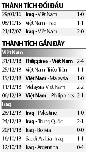 Việt Nam gặp Iraq tại Asian Cup 2019 tối nay (8/1): Khó, nhưng không phải không thắng được! - Hình 11 Viet Nam gap Iraq tai Asian Cup 2019 toi nay (8/1): Kho, nhung khong phai khong thang duoc!-Hinh-11