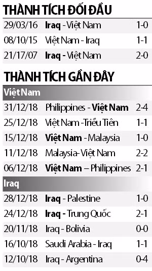 Việt Nam gặp Iraq tại Asian Cup 2019 tối nay (8/1): Khó, nhưng không phải không thắng được! - Hình 11 Viet Nam gap Iraq tai Asian Cup 2019 toi nay (8/1): Kho, nhung khong phai khong thang duoc!-Hinh-11