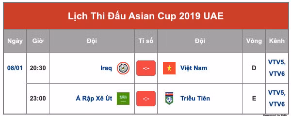 Việt Nam gặp Iraq tại Asian Cup 2019 tối nay (8/1): Khó, nhưng không phải không thắng được! - Hình 12 Viet Nam gap Iraq tai Asian Cup 2019 toi nay (8/1): Kho, nhung khong phai khong thang duoc!-Hinh-12