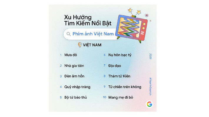 Văn hóa Việt nổi bật với phim Mưa đỏ cùng nhiều tác phẩm điện ảnh lịch sử lọt top tìm kiếm.