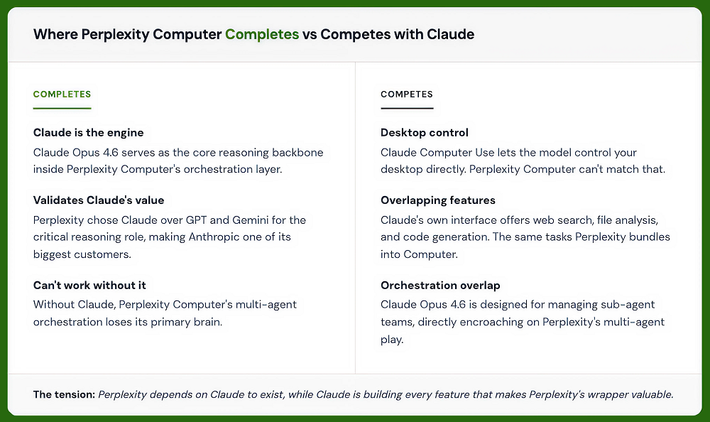 Perplexity Computer được kỳ vọng định nghĩa lại khái niệm máy tính trong thời đại AI.