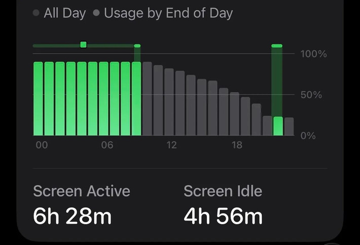 Apple chỉ cho phép thay pin khi dung lượng giảm dưới 80%, khiến người dùng thêm khó khăn.