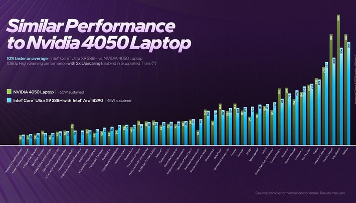 Trong bối cảnh đứt gãy nguồn cung bộ nhớ toàn cầu, giải pháp iGPU dùng bộ nhớ chia sẻ giúp OEM giảm chi phí và rủi ro linh kiện.