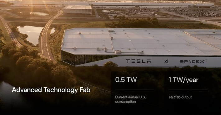 Elon Musk vừa chính thức giới thiệu TeraFab, tổ hợp sản xuất chip bán dẫn 2nm với quy mô chưa từng có. Nhà máy đặt tại Austin, Texas, phục vụ Tesla, SpaceX và xAI.