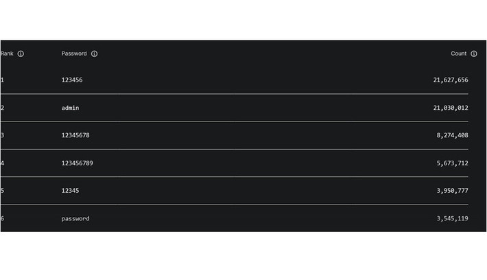 Đây không phải tên phổ biến ở Việt Nam, cũng không phải xu hướng hay từ ngữ quen thuộc.