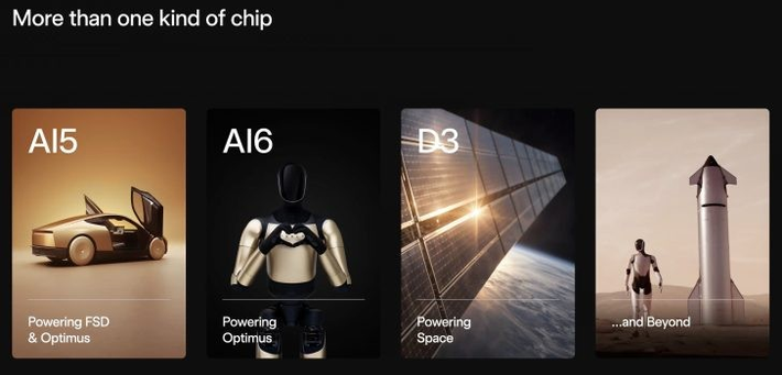 80% sản lượng chip sẽ được triển khai ngoài không gian thông qua Starship, tận dụng năng lượng Mặt Trời. 20% còn lại phục vụ nhu cầu trên Trái Đất.