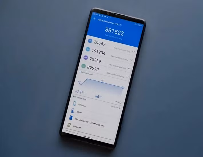 Sony đã ngừng màn hình 4K từ Xperia 1 V năm 2023, nhưng các thế hệ trước vẫn là “huyền thoại sống”.