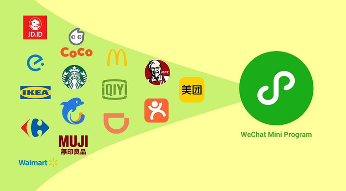 WeChat không chỉ nhắn tin mà còn thanh toán, gọi xe, mua sắm, làm thủ tục hành chính, biến smartphone thành “giấy tờ tùy thân số”.