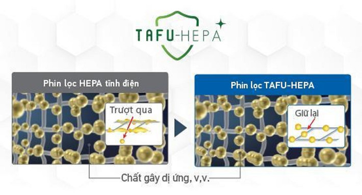 Hệ thống phin lọc TAFU-HEPA và HEPA tĩnh điện giúp loại bỏ tới 99,97% hạt bụi siêu mịn, đảm bảo không khí sạch ngay từ lần lọc đầu tiên.
