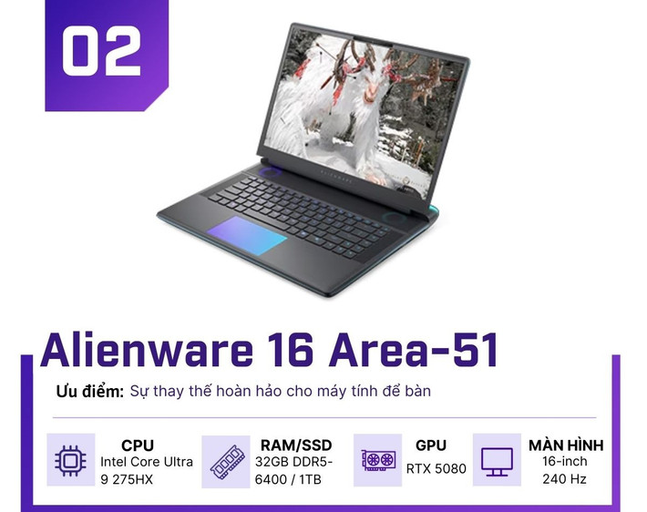 Alienware 16 Area-51 là lựa chọn thay thế PC để bàn với RTX 5080, hiệu năng vượt trội và bàn phím cơ Cherry MX đầy khác biệt.