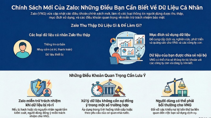 Ông cũng lo ngại các điều khoản liên quan đến miễn trừ trách nhiệm khi xảy ra sự cố dữ liệu, trong khi Zalo vẫn khai thác dữ liệu cho mục đích kinh doanh. (Ảnh: Người lao động)
