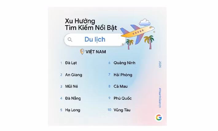 Du lịch nội địa bùng nổ khi top 10 địa điểm tìm kiếm đều thuộc về các điểm đến Việt Nam.