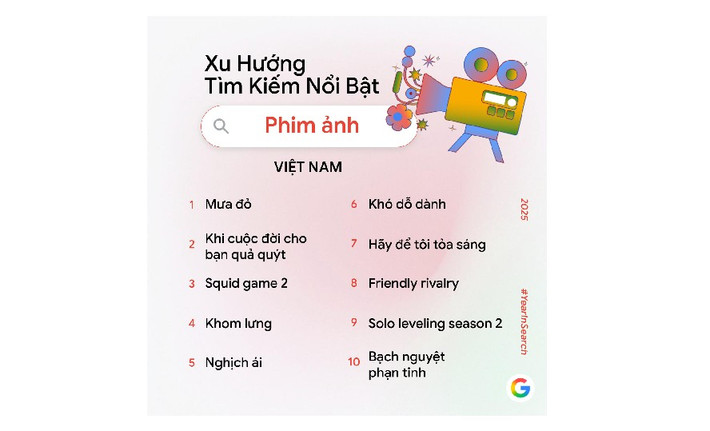 Các từ khóa “video AI”, “phục chế ảnh cũ”, “tạo mô hình 3D” liên tục dẫn đầu bảng xếp hạng.