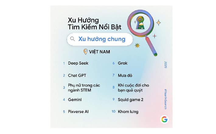 AI không còn là khái niệm mới mà đã trở thành công cụ ứng dụng hằng ngày.