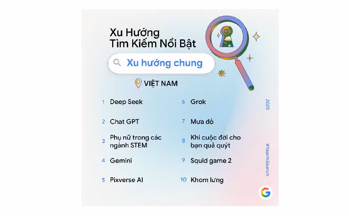 AI không còn là khái niệm mới mà đã trở thành công cụ ứng dụng hằng ngày.