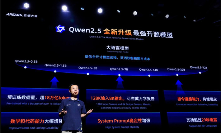 Báo cáo mới cho thấy AI mã nguồn mở Trung Quốc đang tái định hình cục diện toàn cầu.