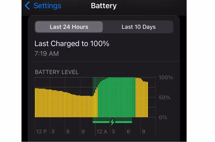 Bên cạnh đó, các hoạt động nền như làm mới ứng dụng hay đồng bộ dữ liệu lên iCloud cũng sẽ bị tạm dừng hoàn toàn để tiết kiệm pin tối đa.