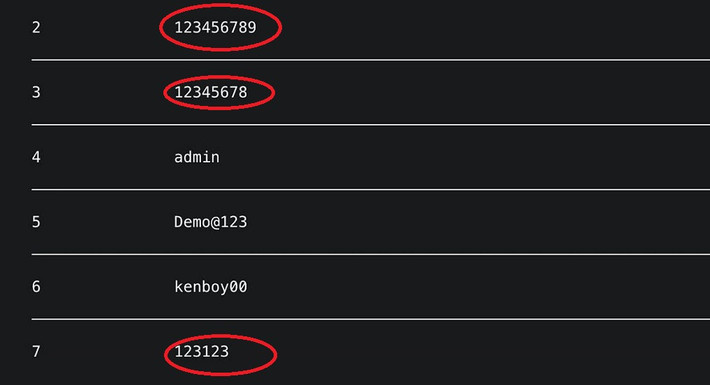 Các chuỗi số đơn giản như “123456789”, “12345678” hay “123123” cũng xuất hiện dày đặc.