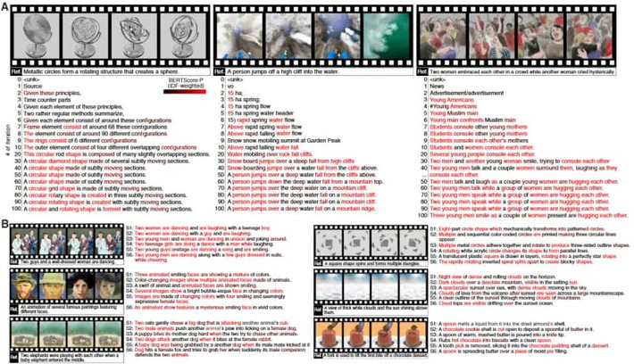 Nhóm nghiên cứu Nhật Bản đã huấn luyện AI từ hơn 2.000 video để tạo “chữ ký ý nghĩa” liên kết với hoạt động não.