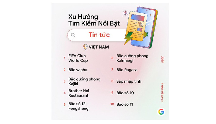 Người dùng cũng quan tâm đến tin tức thời tiết, bão lớn và sự kiện thể thao quốc tế.