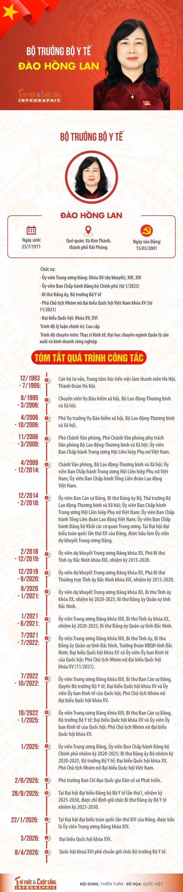 bo-truong-bo-y-te-dao-hong-lan.jpg