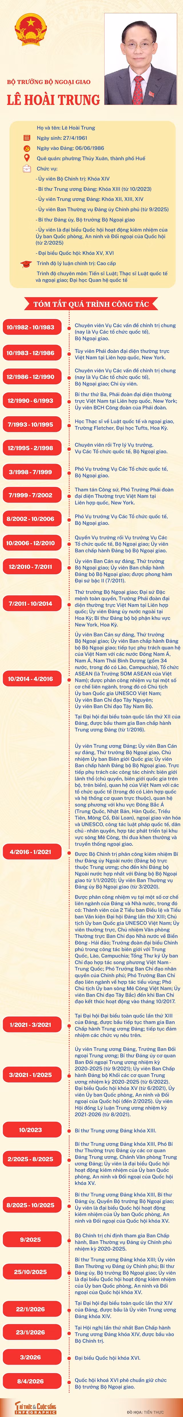info-botruongngoaigiao-lehoaitrung-01.jpg