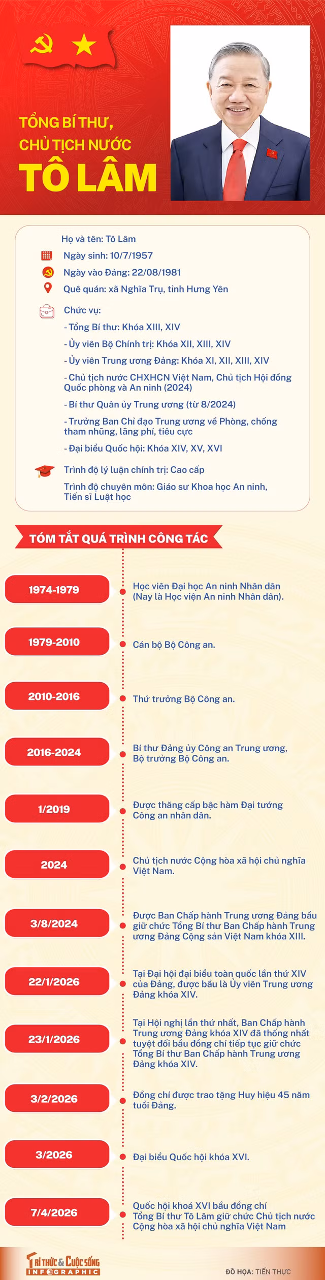 info-tongbithuchutichnuoctolam-01.jpg
