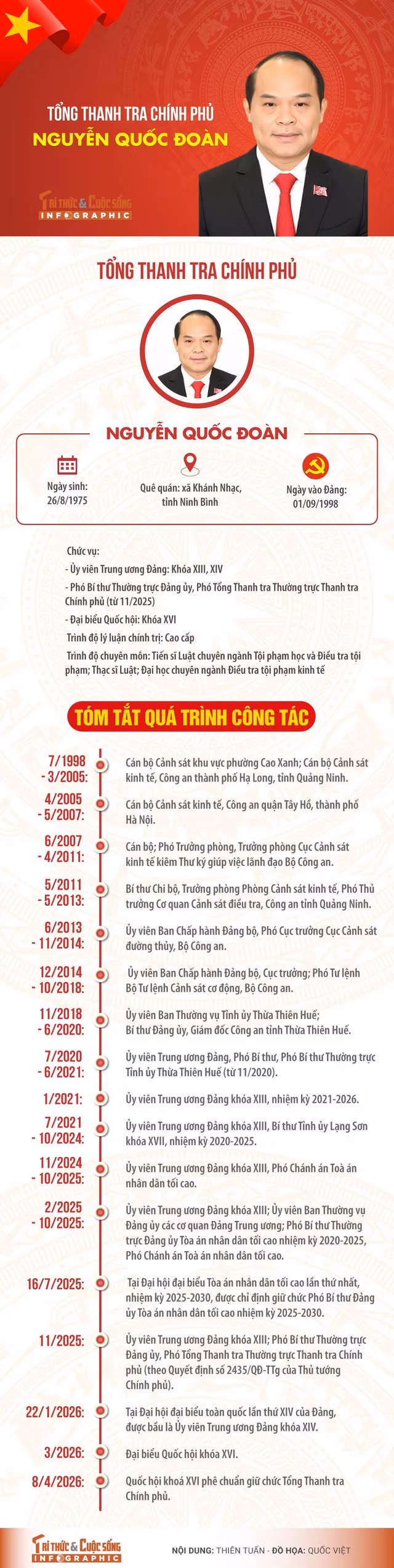 tong-thanh-tra-chinh-phu-nguyen-quoc-doan.jpg
