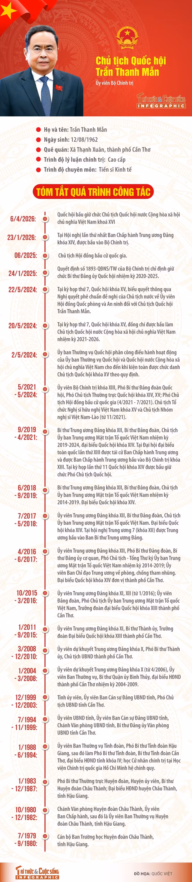 chu-tich-quoc-hoi-tran-thanh-man.jpg
