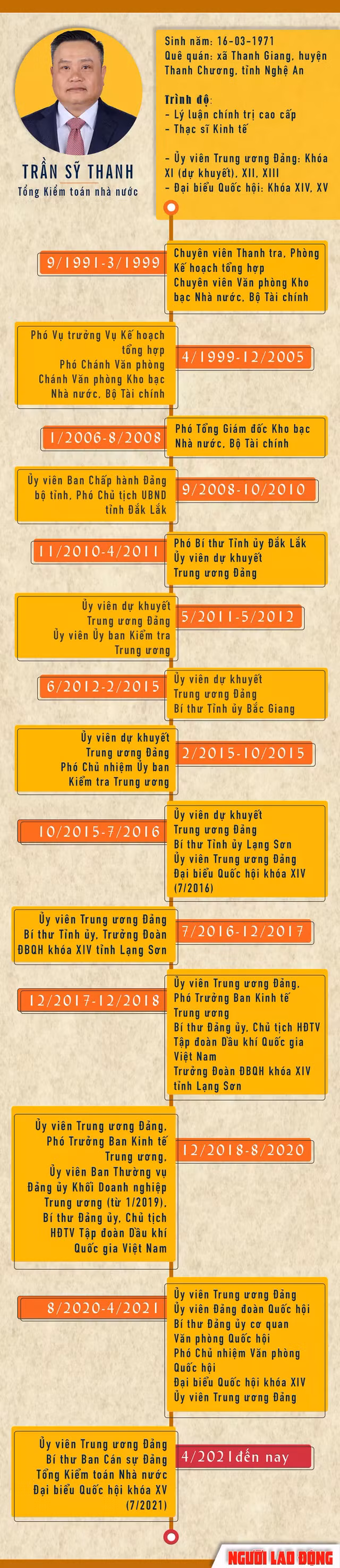 Pho Bi thu Ha Noi Tran Sy Thanh duoc bau lam Chu tich UBND TP-Hinh-3