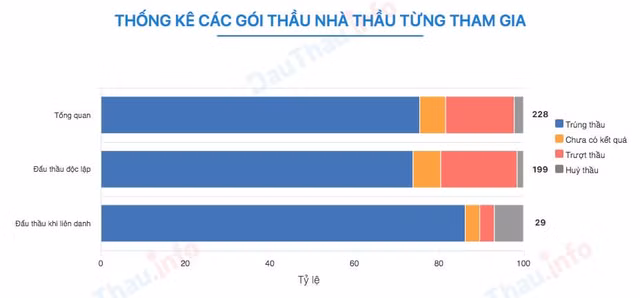 Công ty Cây xanh Công Minh đang bị điều tra là của đại gia nào? - Hình 2 Cong ty Cay xanh Cong Minh dang bi dieu tra la cua dai gia nao?-Hinh-2