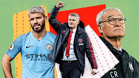 Chỉ số May mắn vạch mặt 'rùa' của Man United Chi so May man vach mat 'rua' cua Man United