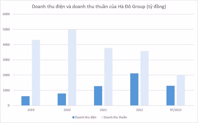 Tham vọng năng lượng của Tập đoàn Hà Đô - Hình 2 Tham vong nang luong cua Tap doan Ha Do-Hinh-2