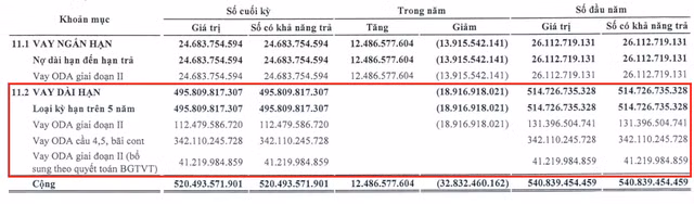 Không còn tiền đền bù va chạm, Cảng Hải Phòng kinh doanh ra sao trong quý 1? - Hình 2 Khong con tien den bu va cham, Cang Hai Phong kinh doanh ra sao trong quy 1?-Hinh-2