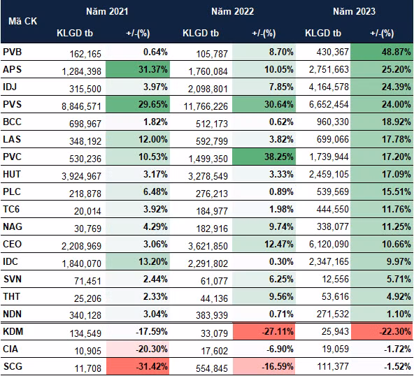 Sell in May: Co phieu nao thuong tang trong thang 5?-Hinh-3