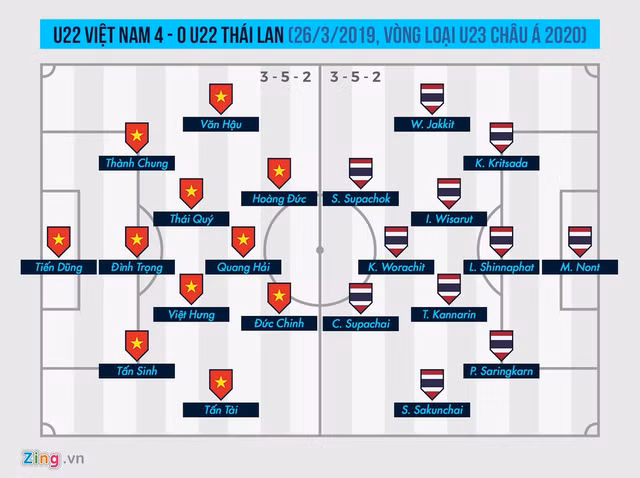 U22 Viet Nam vs U22 Thai Lan 15h ngay 5/12: Day la danh sach ra san cua HLV Park-Hinh-2