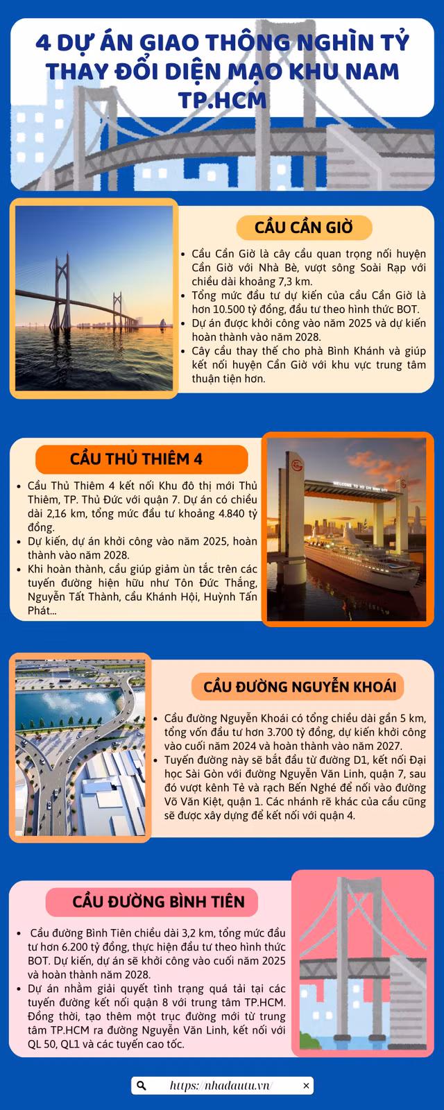 4 du an giao thong nghin ty thay doi dien mao khu Nam TP.HCM