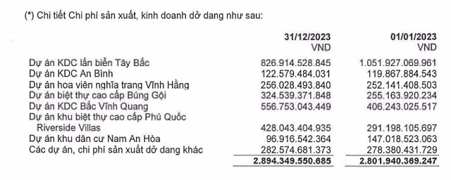 Thu nhập của Chủ tịch CKG Trần Thọ Thắng 'khủng' cỡ nào? - Hình 9 Thu nhap cua Chu tich CKG Tran Tho Thang 'khung' co nao?-Hinh-9