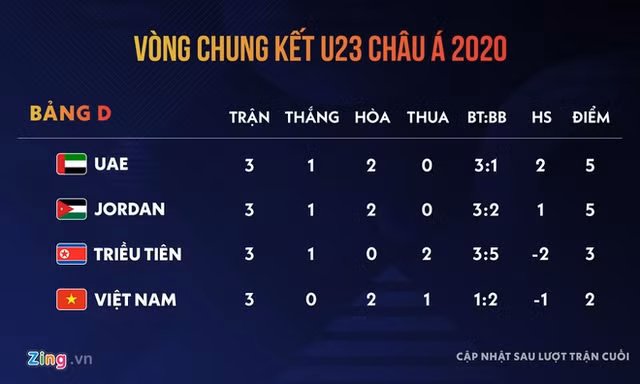 Doi truong Quang Hai noi gi ve sai lam tai hai cua thu mon Bui Tien Dung?-Hinh-2