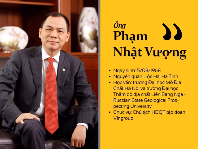 Tập đoàn của tỷ phú Phạm Nhật Vượng lãi bao nhiêu trong quý 3 năm 2020? - Hình 2 Tap doan cua ty phu Pham Nhat Vuong lai bao nhieu trong quy 3 nam 2020?-Hinh-2