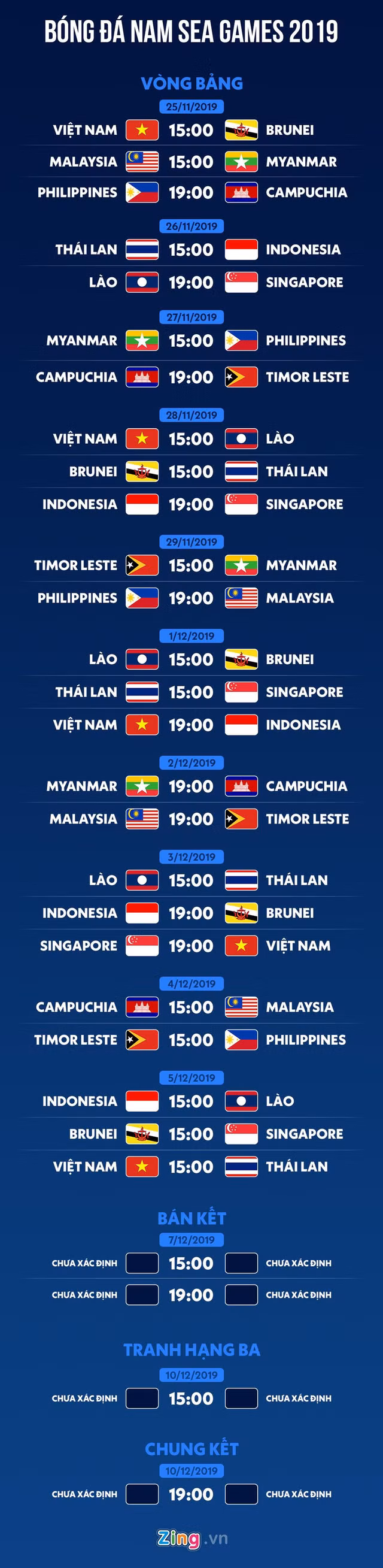 Toan bo lich thi dau bong da nam SEA Games 30: U22 Viet Nam gap Thai Lan vao 5/12