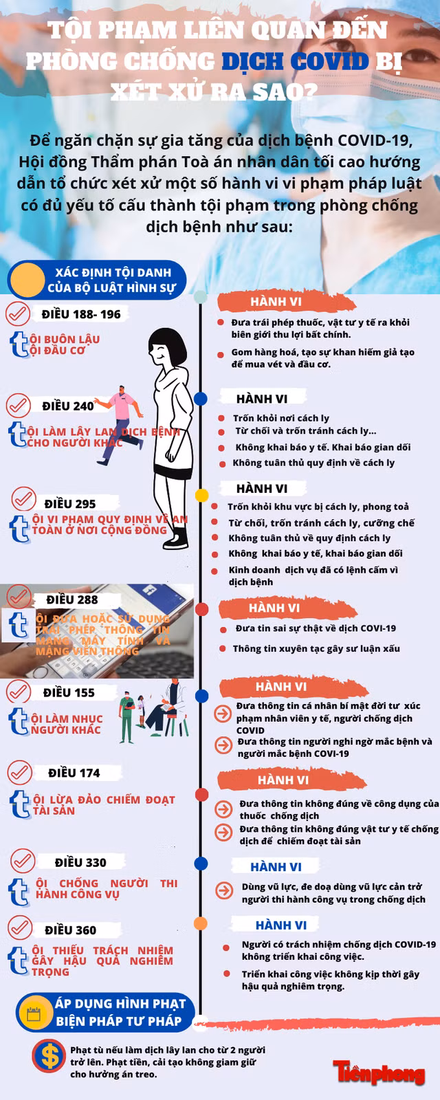 Phạt tù nếu làm lây lan dịch bệnh COVID-19 cho từ 2 người trở lên Phat tu neu lam lay lan dich benh COVID-19 cho tu 2 nguoi tro len