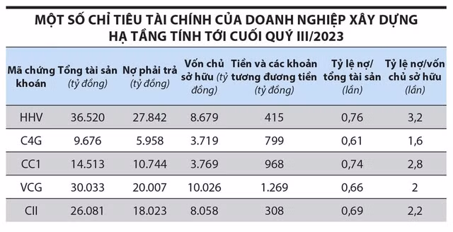 Các doanh nghiệp đầu tư công bí dòng tiền - Hình 2 Cac doanh nghiep dau tu cong bi dong tien-Hinh-2