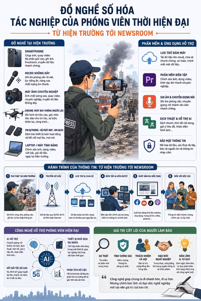 do-nghe-so-hoa-info.jpg
