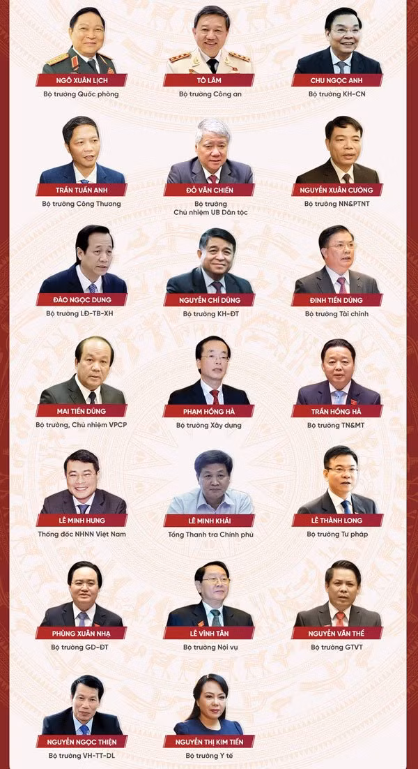 Lời hứa của các thành viên Chính phủ sau nửa nhiệm kỳ Loi hua cua cac thanh vien Chinh phu sau nua nhiem ky