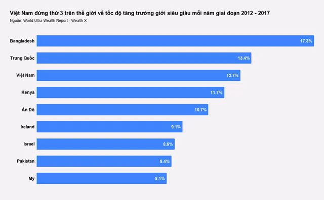 38.600 triệu phú USD người Việt năm 2026 và những nhu cầu xa xỉ 38.600 trieu phu USD nguoi Viet nam 2026 va nhung nhu cau xa xi