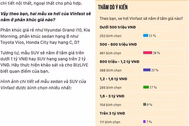 Giá xe VinFast có thể từ 1,2 - 1,9 tỷ đồng? - Hình 3 Gia xe VinFast co the tu 1,2 - 1,9 ty dong?-Hinh-3